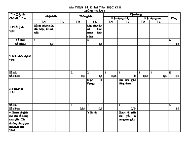 Ma trận và Đề kiểm tra học kì II môn Toán Lớp 7 - Năm học 2018-2019 - Trường THCS Đồng Phú (Có đáp án)
